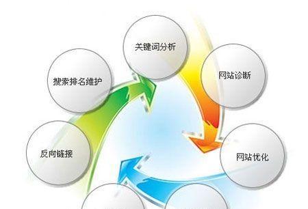 通过有效布局提高网站搜索引擎排名（通过有效布局提高网站搜索引擎排名）