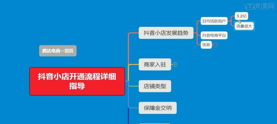 抖音开通置顶和橱窗功能的详细教程（轻松掌握如何让你的抖音账号更加炫酷）