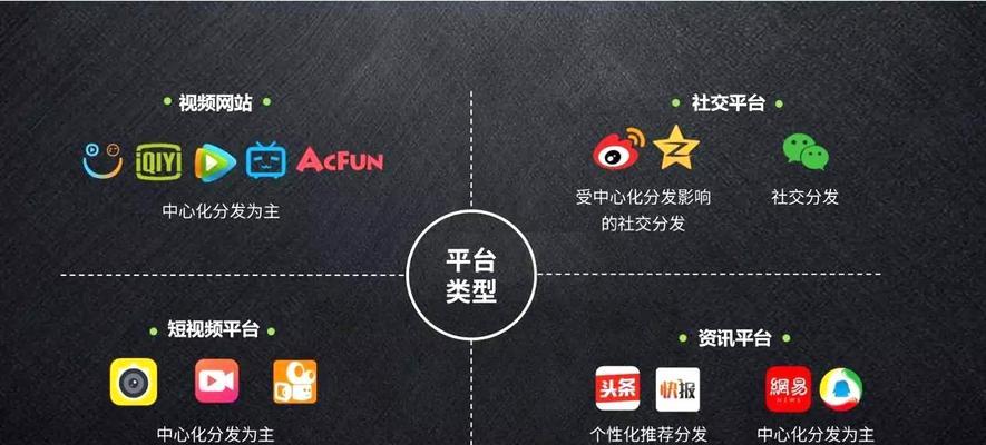 快手作品播放量不断下降的背后（分析快手作品播放量下降的原因与应对方法）