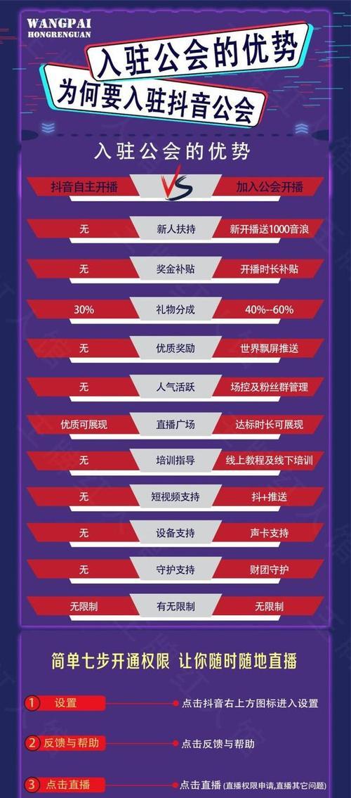 打造成为抖音网红的攻略（从零开始）