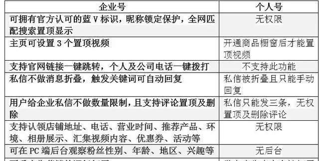 抖音资质中心上传身份证的步骤是什么？遇到问题如何解决？